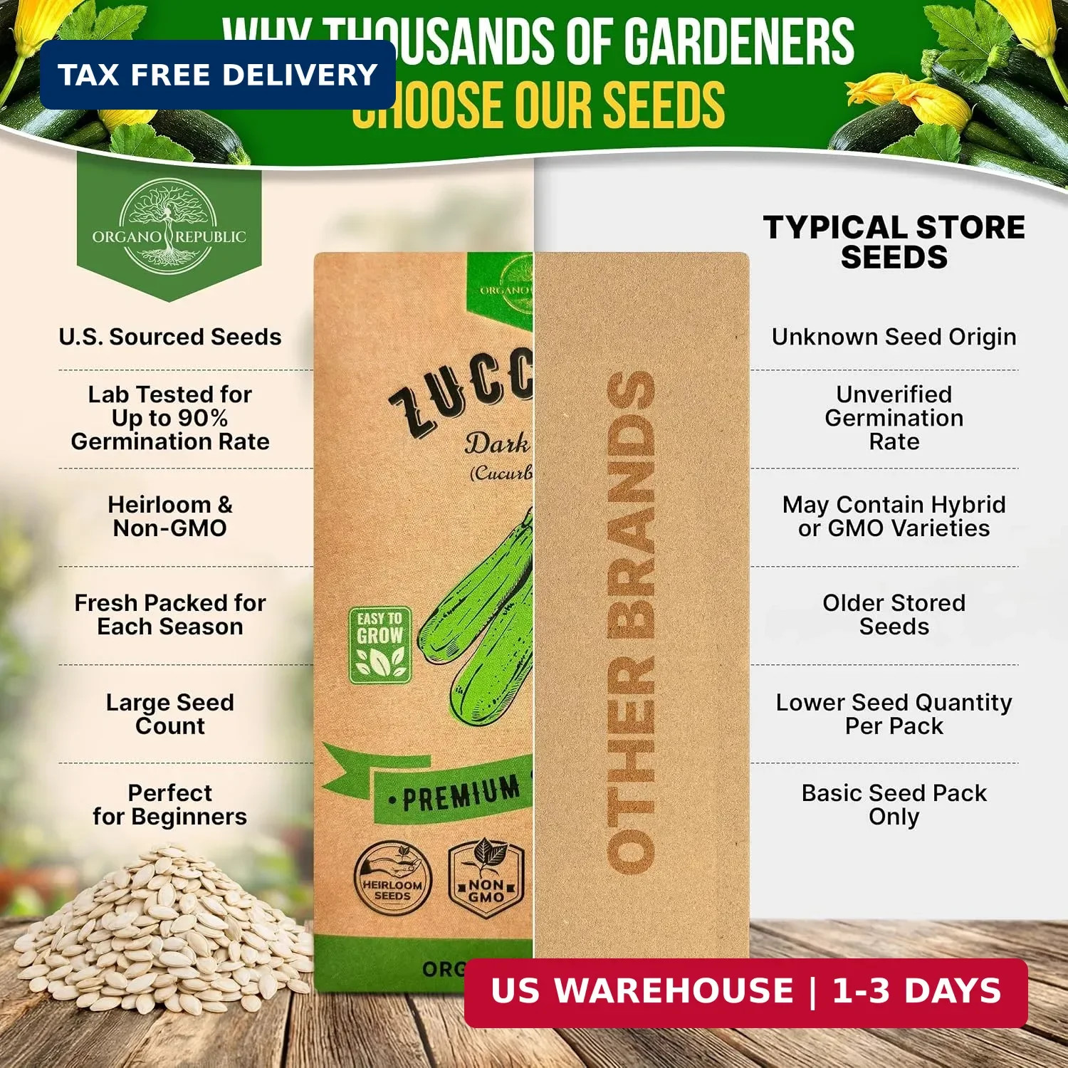 Organo Republic Dark Green Zucchini Seeds Pack 15 G – Over 150 Non-GMO Heirloom