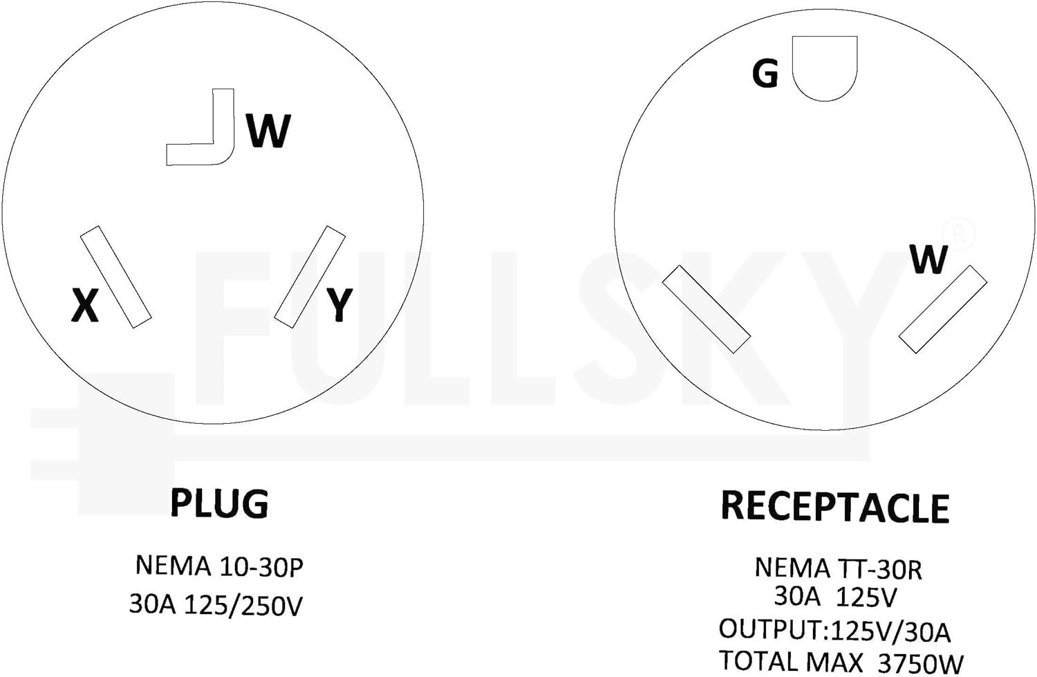 18-Inch 30A NEMA 10-30P to TT-30R Plug Adapter – Efficient and Safe Connection