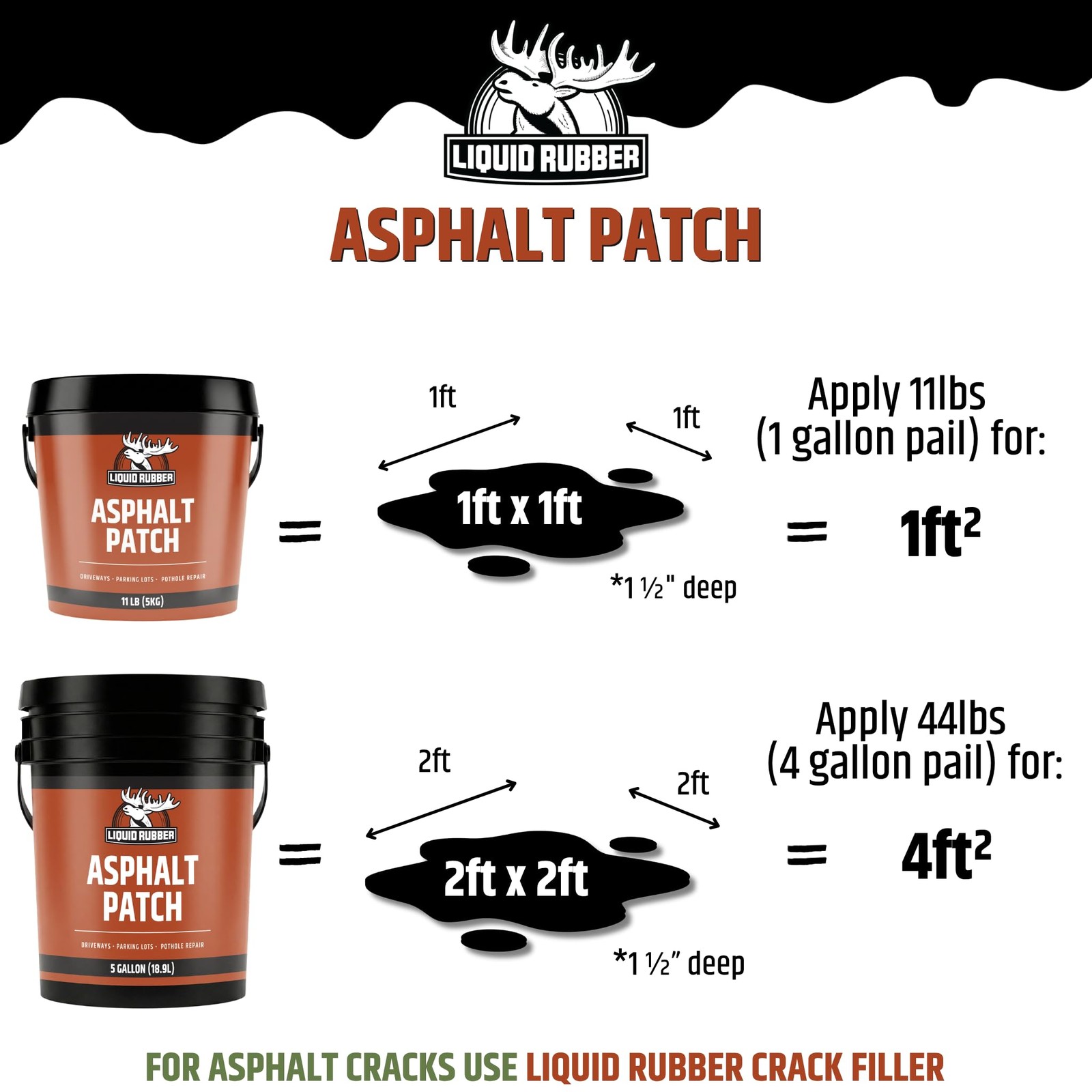 Asphalt Patch – 11lb Pail Ready-to-Use Pothole Repair for Driveways, Parking …