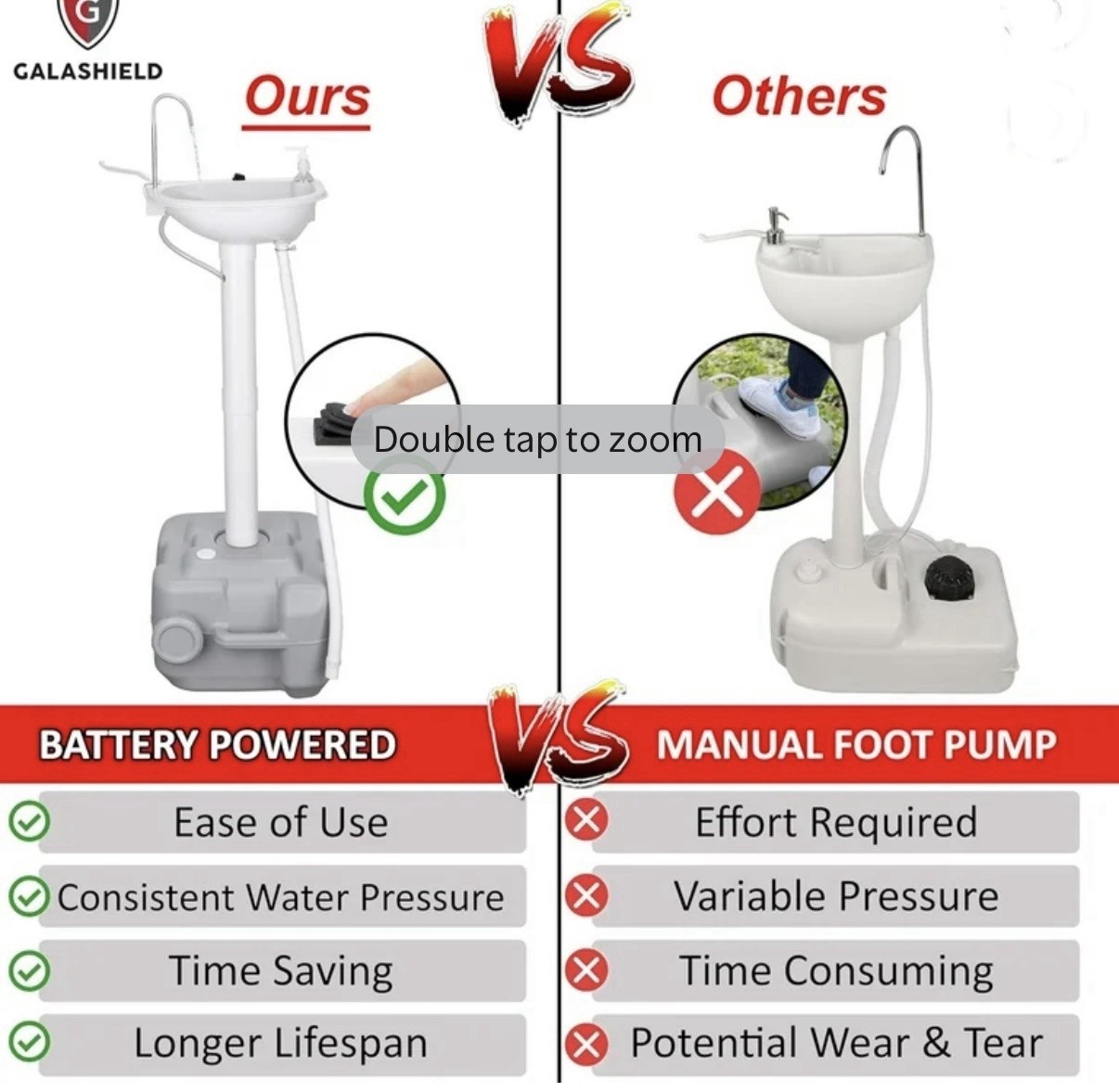 Portable Sink Outdoor Camping Sink Battery Operated Electric Station 5 Gallon