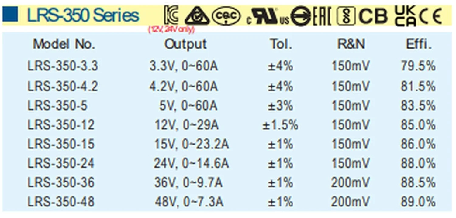 LRS-350-24 24V 14.6A 350W Switching Power Supply for Industrial Equipment, LED L