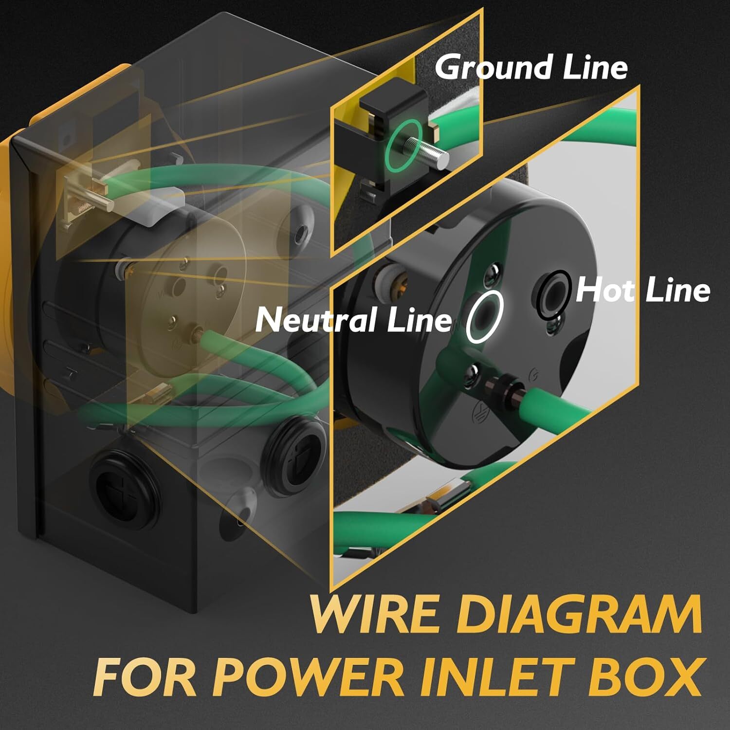 30 Amp Generator Power Inlet Box, 3-Prong Nema L5-30p Power Inlet Box Fo