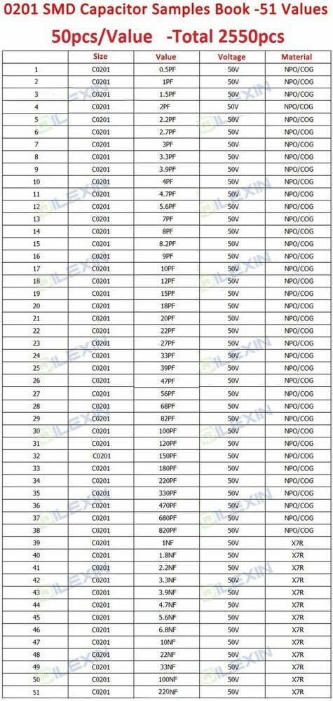 0201 0402 0603 0805 1206 SMD Resistor Capacitor Inductor Samples Book Assort Kit