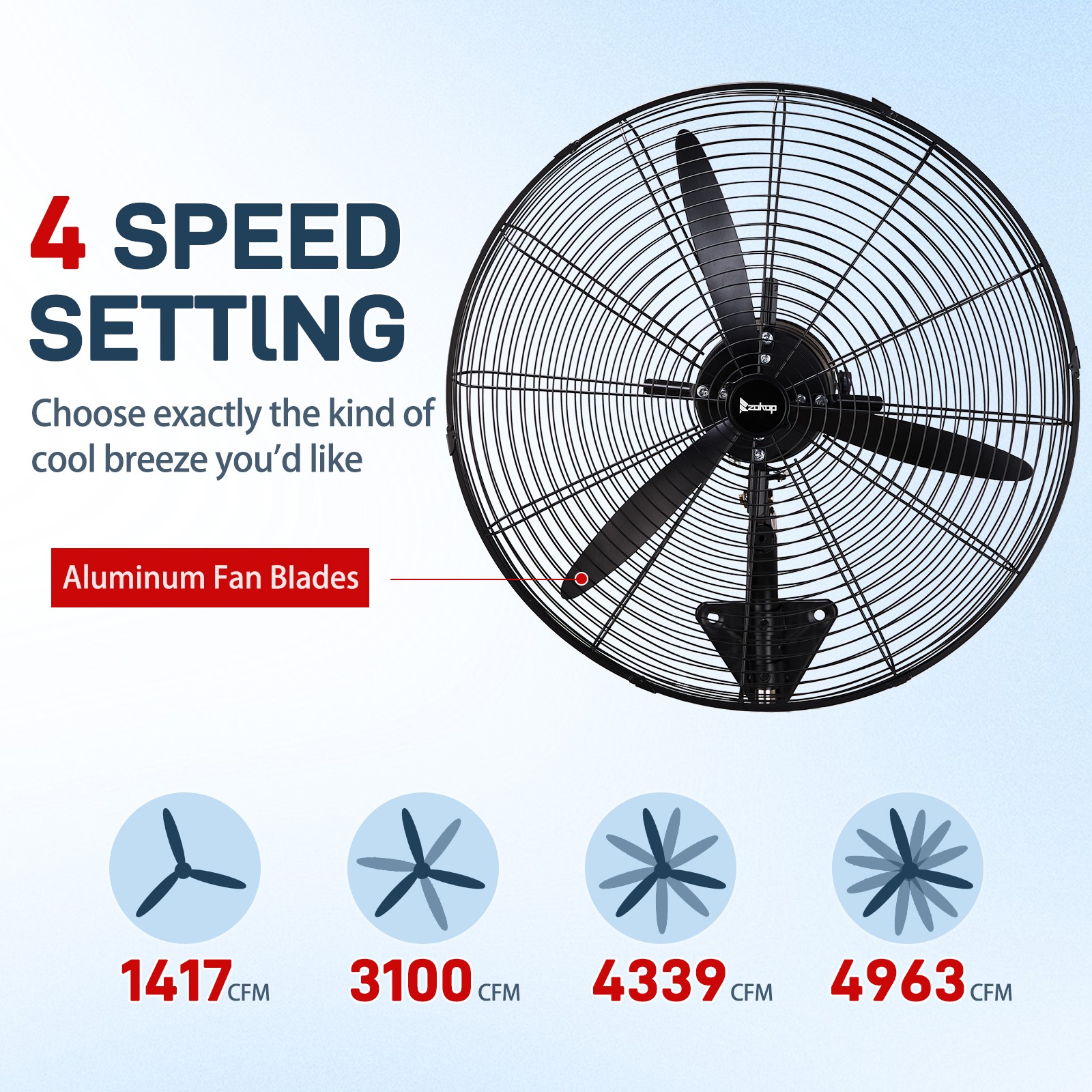 20» High Velocity Oscillating Wall Mount Fan For Commercial, Industrial 4 Speed
