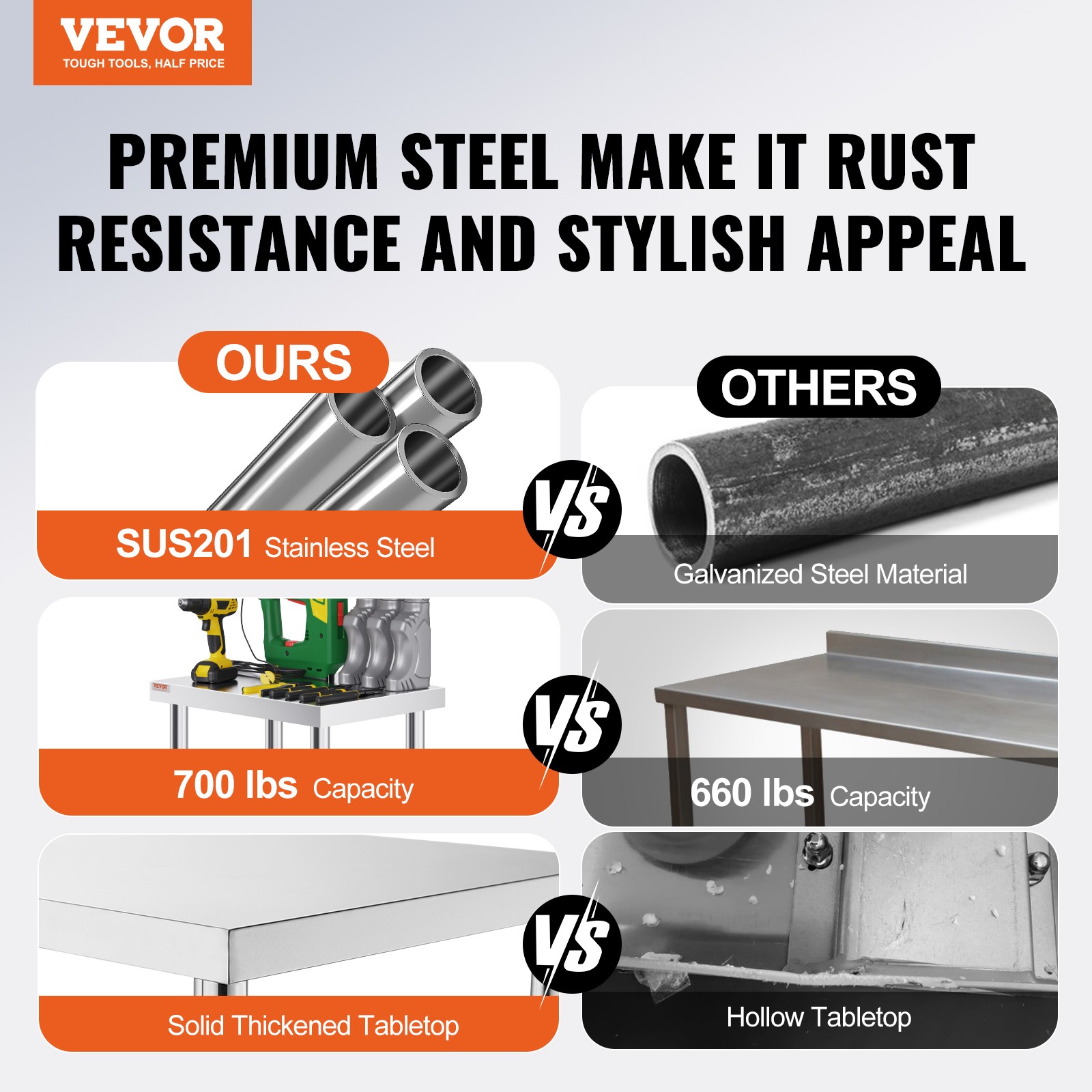 VEVOR Stainless Steel Work Table Commercial Prep Table 24×18 Inch With 4 Casters
