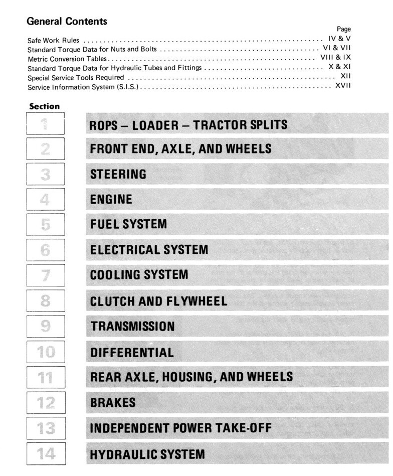 Case IH Tractor Chassis 454 464 484 574 584 674 684 784 884 Hydro Service Manual