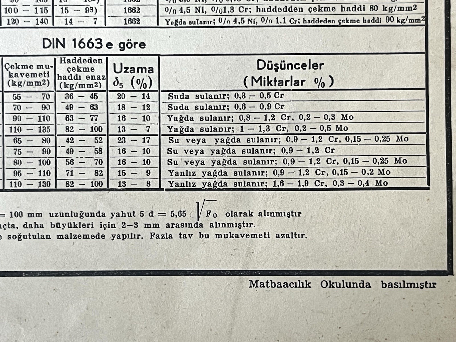 Turkish Steel Standards Chart DIN 1663 Engineering Table Industrial Data Sheet