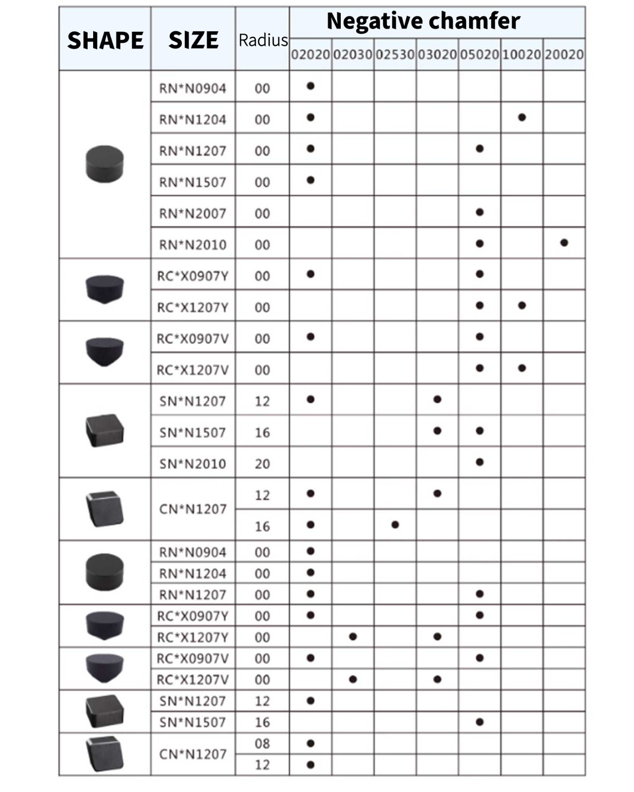 1pcs SNMN120412 CBN Cubic Boron NitrideCarbide Inserts integral cemented