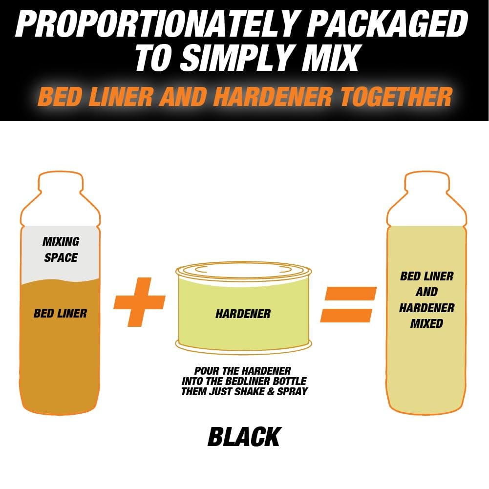 LAUCO Rintek Urethane Spray 8 Quart Kit Black Bedliner Coating, Heavy-Duty