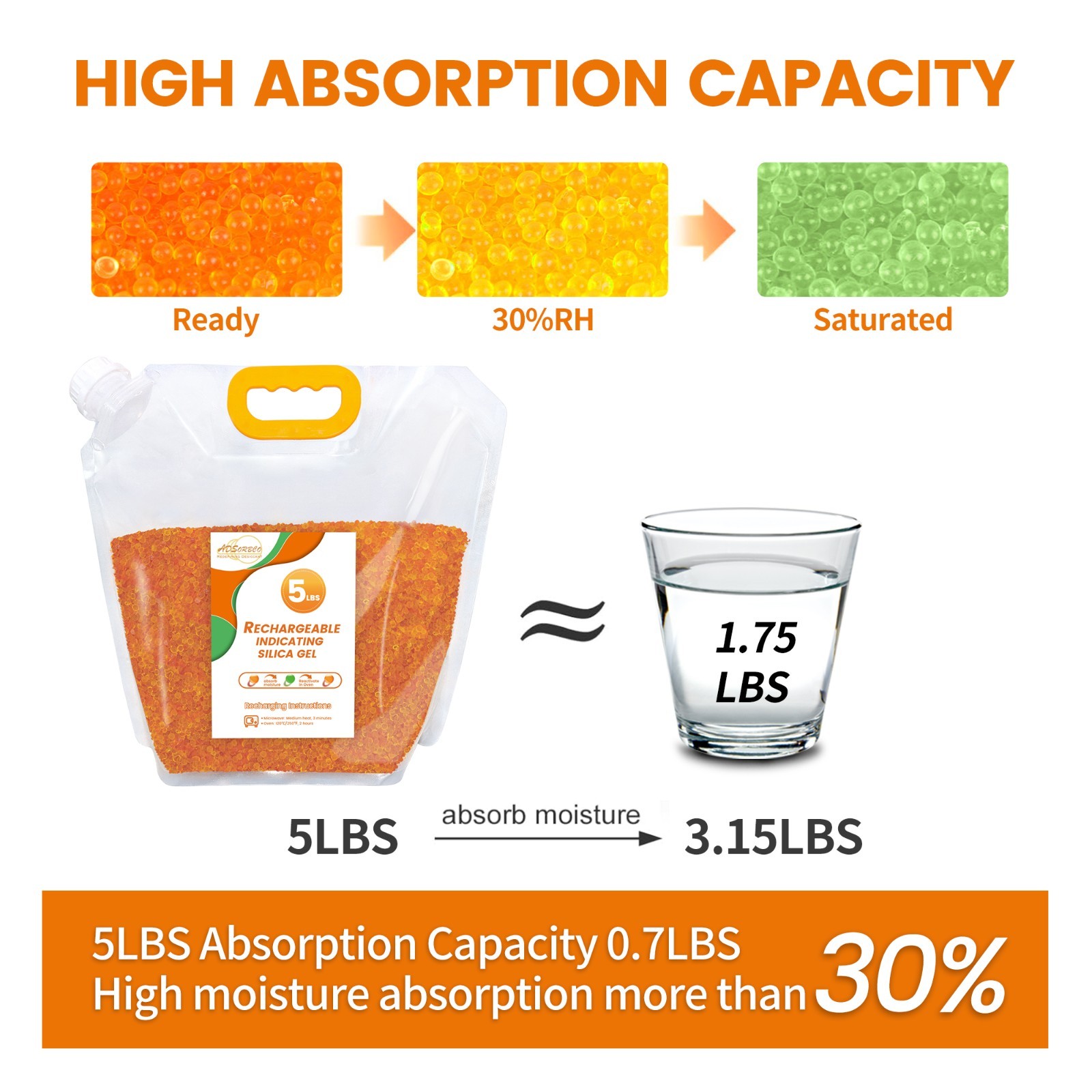 5 LBS Adsorbco Desiccant Beads, Indicating Silica Gel Beads (orange to green)