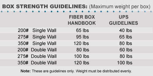25-Pack 6″ x 6″ x 48″ Tall Cardboard Corrugated Shipping Boxes Moving Box Bundle