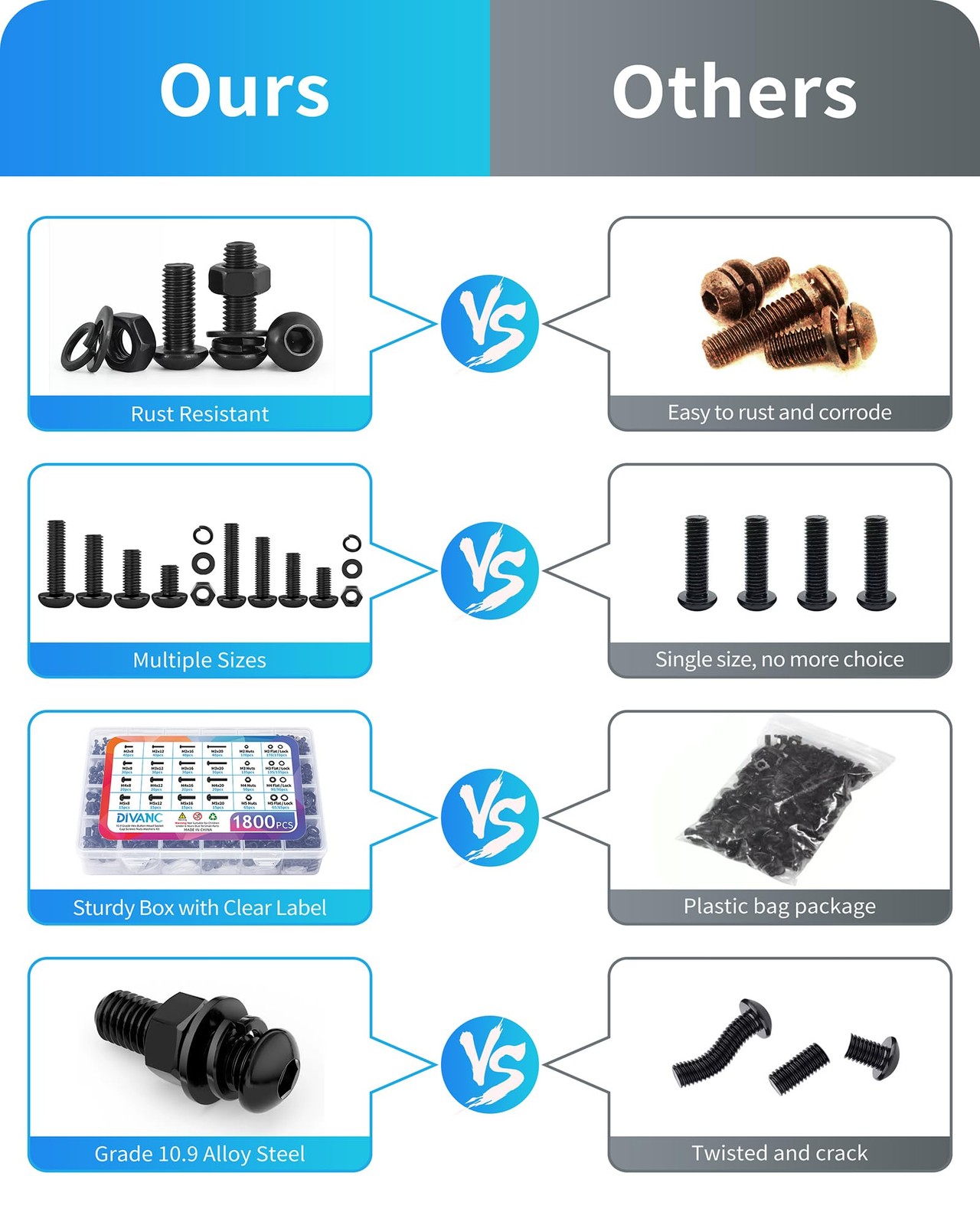 1800PCS Metric Screw Assortment, Bolt M2M3M4M5 1800PCS, Black