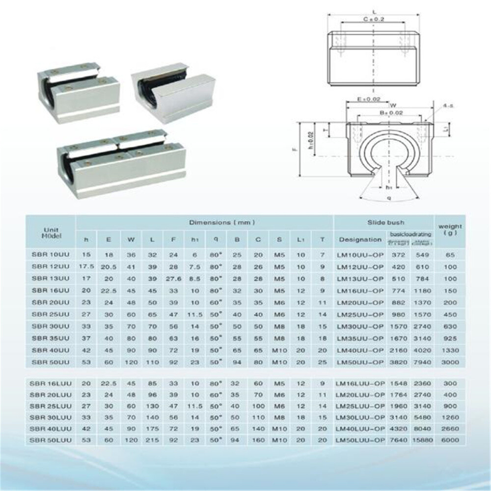 SBR12/16/20/25 Linear Rail+4PCS SBR12/16/20/25UU+4PCS Rail Shaft Stop Collar CNC