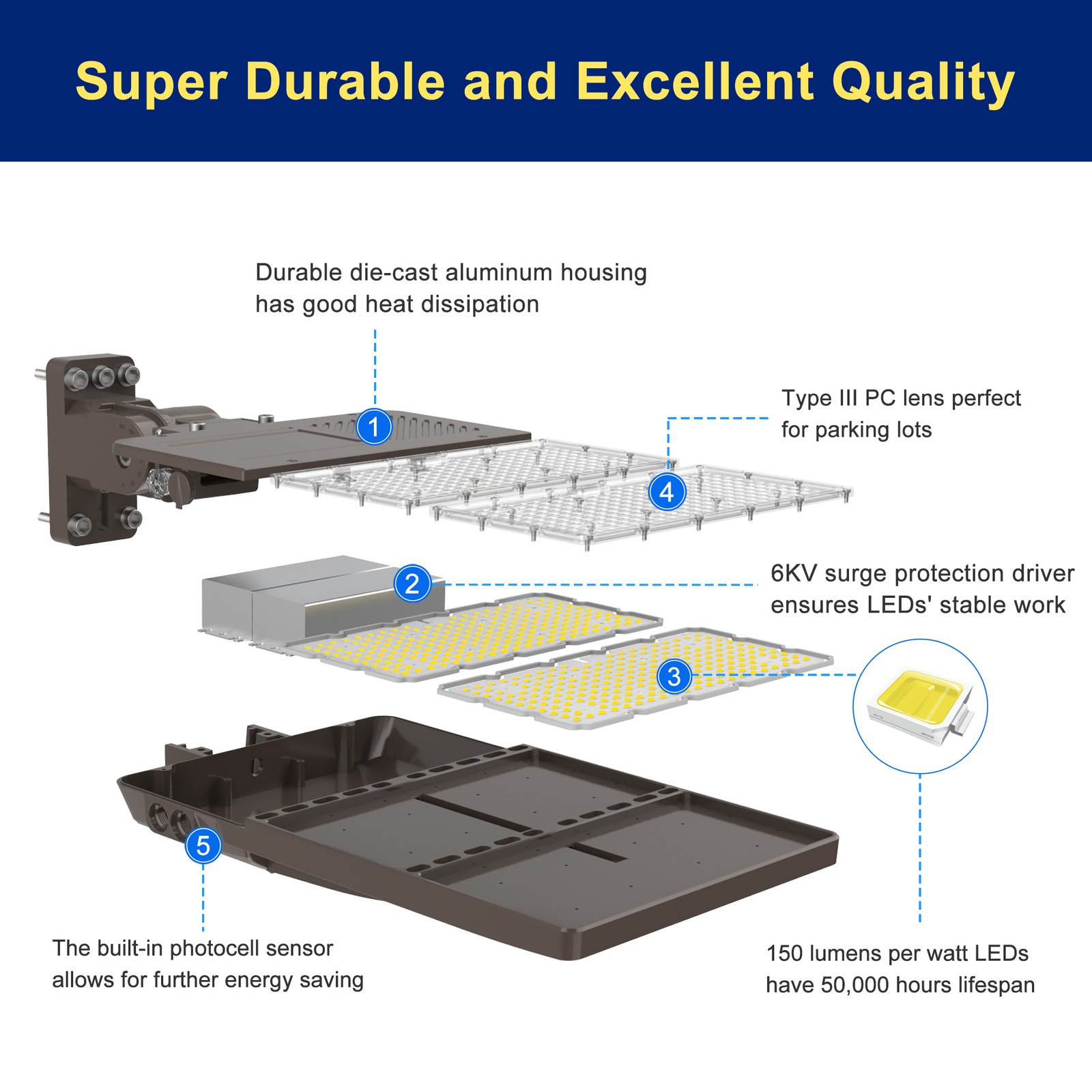 Dusk to Dawn 320W 120V LED Shoebox Area Light Commercial Security Flood Lighting