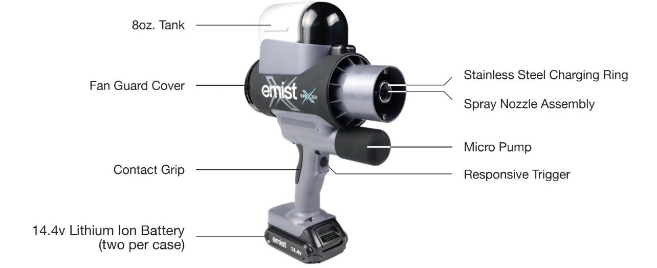 Emist EPIX360 Electrostatic Disinfectant Sprayer Cordless Handheld-(BRAND NEW)