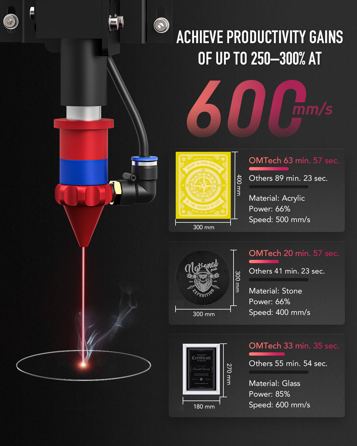 OMTech 100W 24×40 CO2 Laser Engraver with CW-5000 Water Chiller Cutting Machine