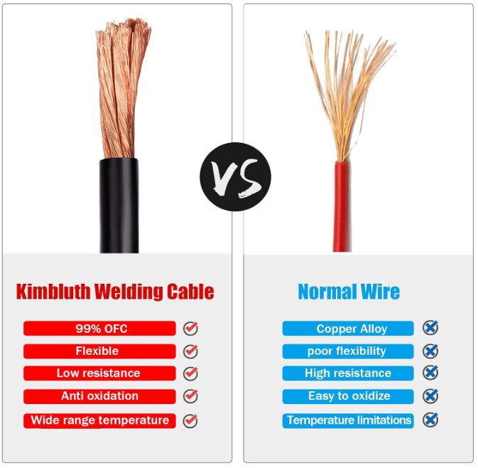 Cable de Batería 2 AWG, 15FT Rojo + 15FT Negro, Cobre OFC, para Automóvil y Sola