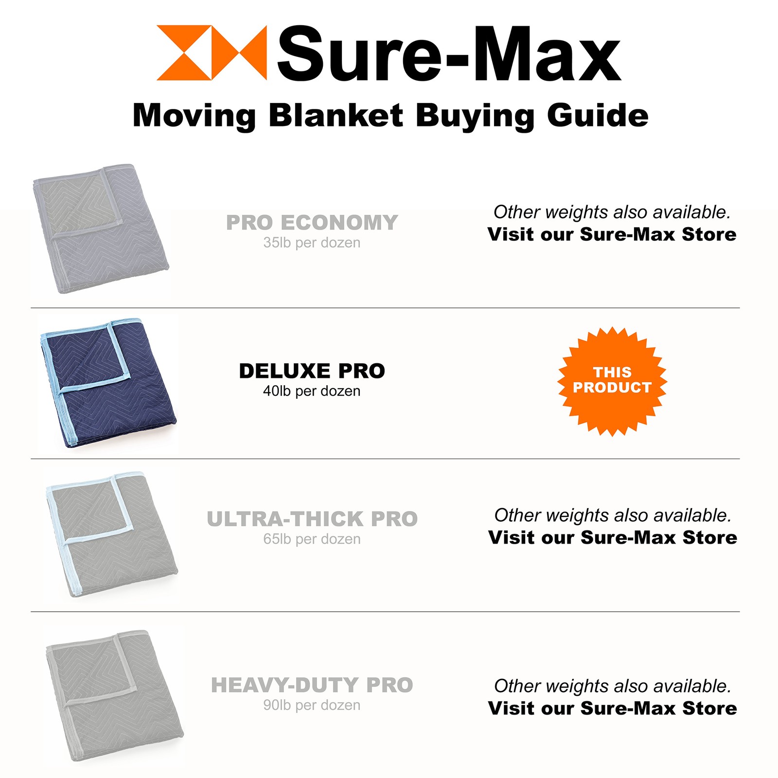 12 Moving Blankets Furniture Pads – Deluxe Pro – 80″ x 72″ Royal Blue