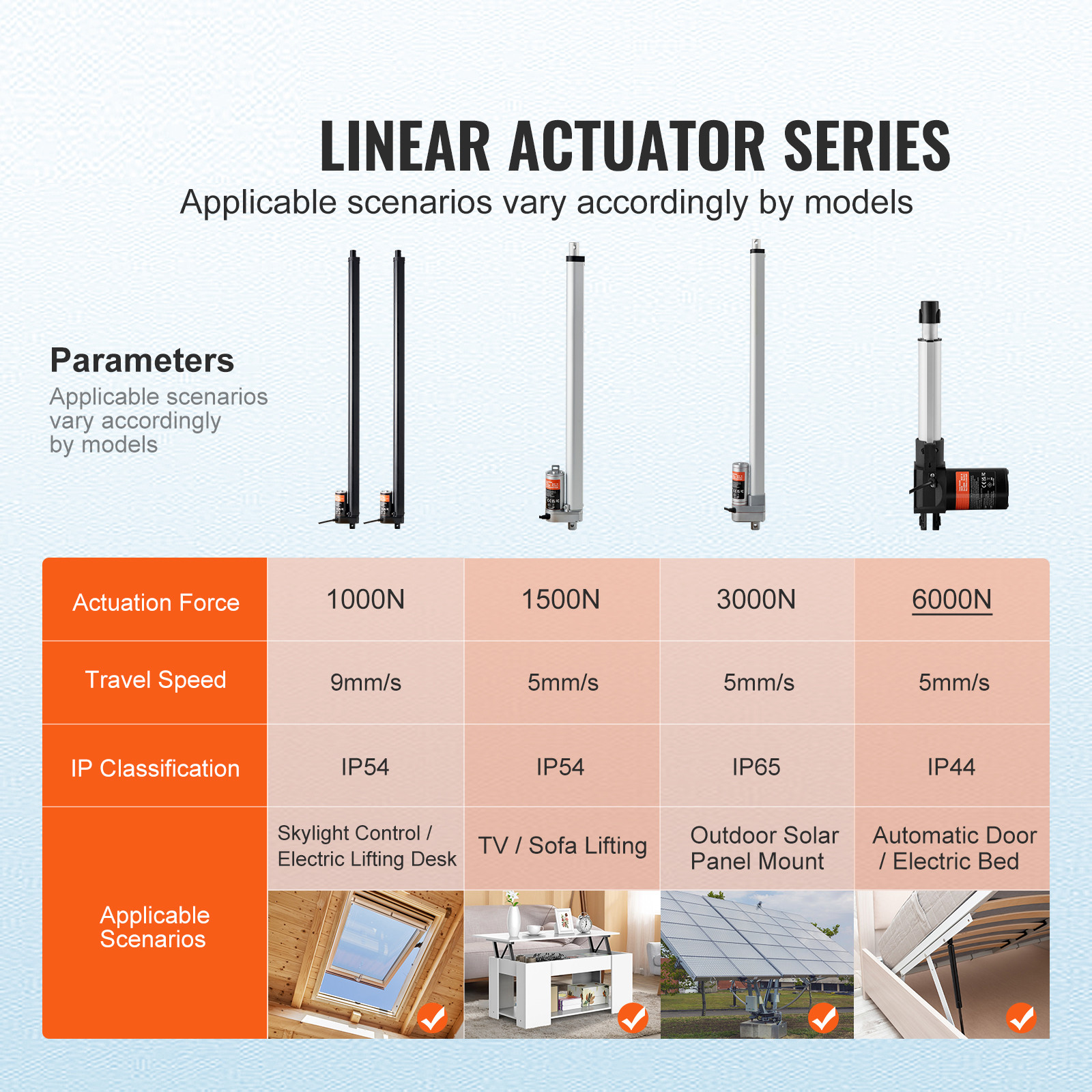 VEVOR 2PCS 12V Linear Actuator Kit 30 Inch 0.35″/s 220lbs/1000N IP54 Protection
