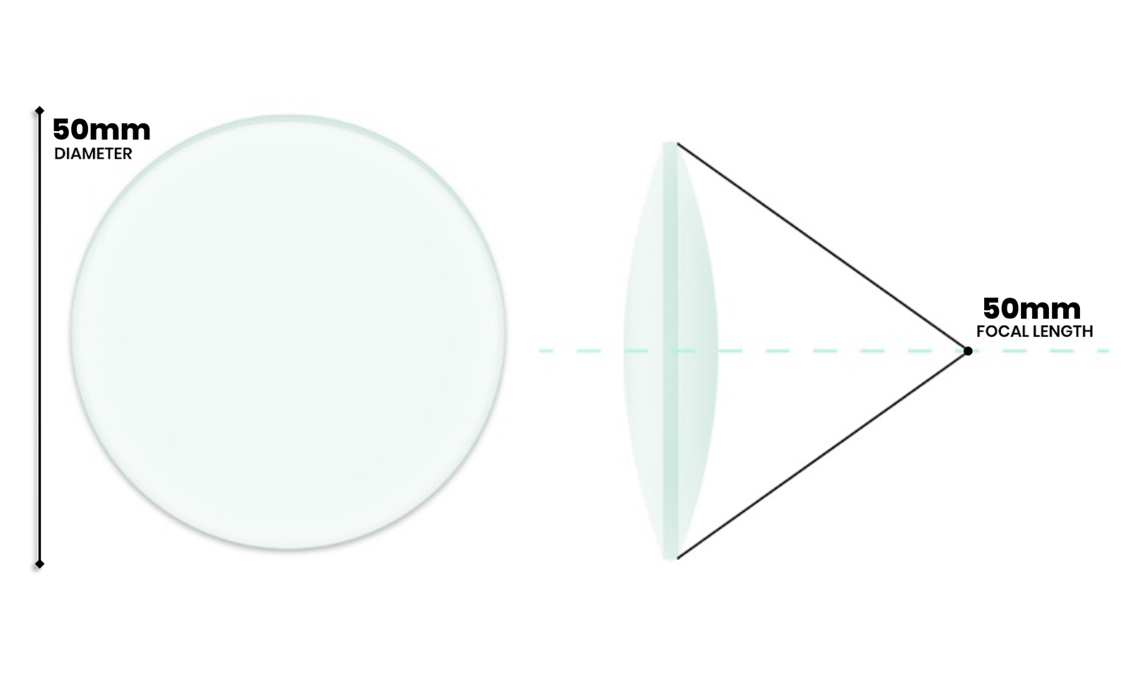 Double Convex Lens, 50mm Focal Length, 2″ (50mm) Diameter – Eisco Labs