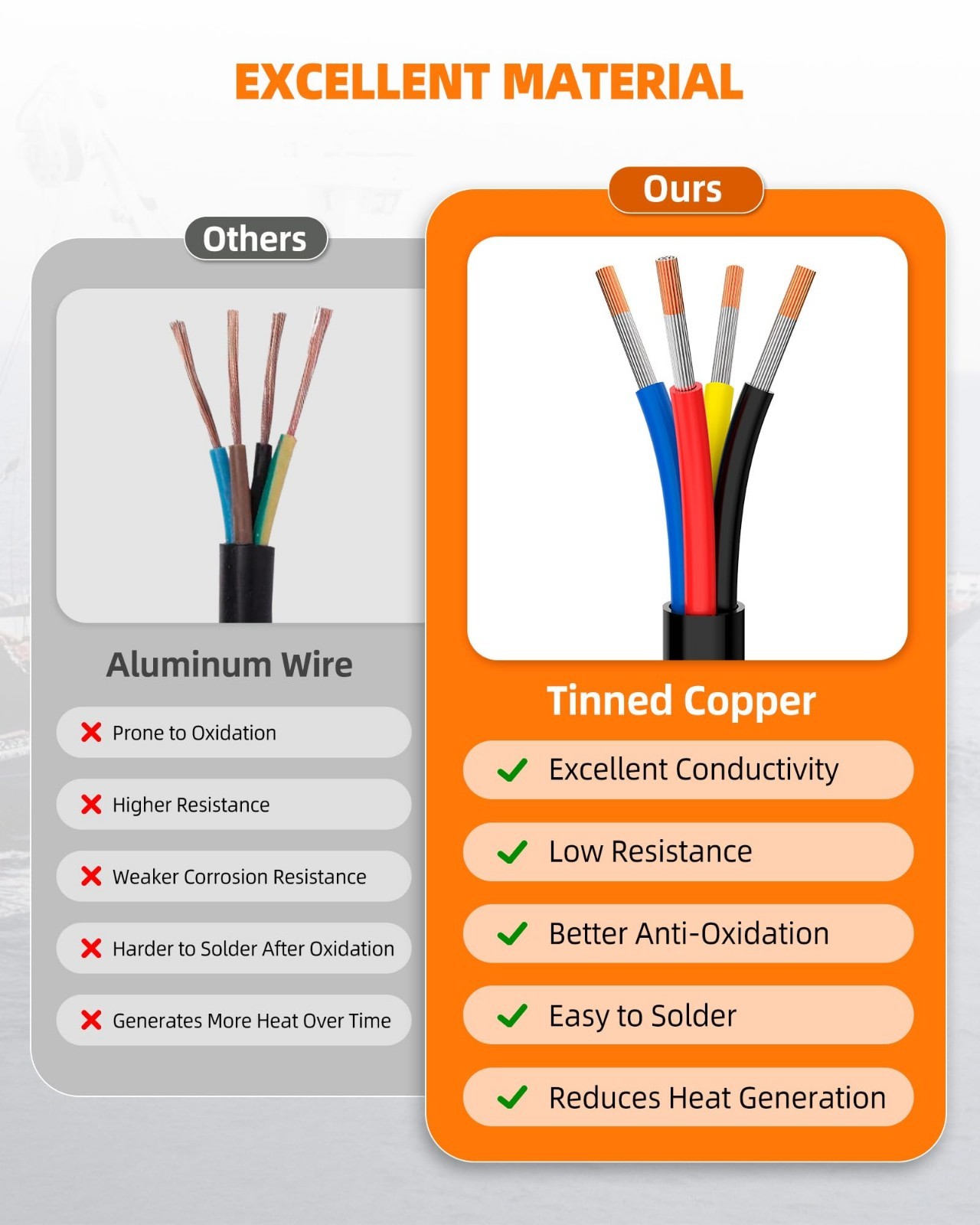 14 AWG 4 Conductor Tinned Copper Wire – Waterproof Flexible Low Voltage Cable 10