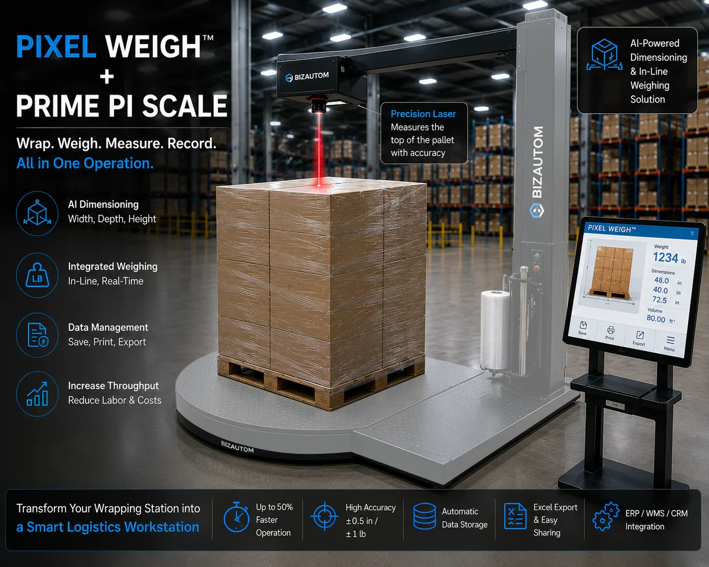 BizAutom Pixel Weigh™ + Prime PI Scale – The World’s First AI Pallet Dimensionin