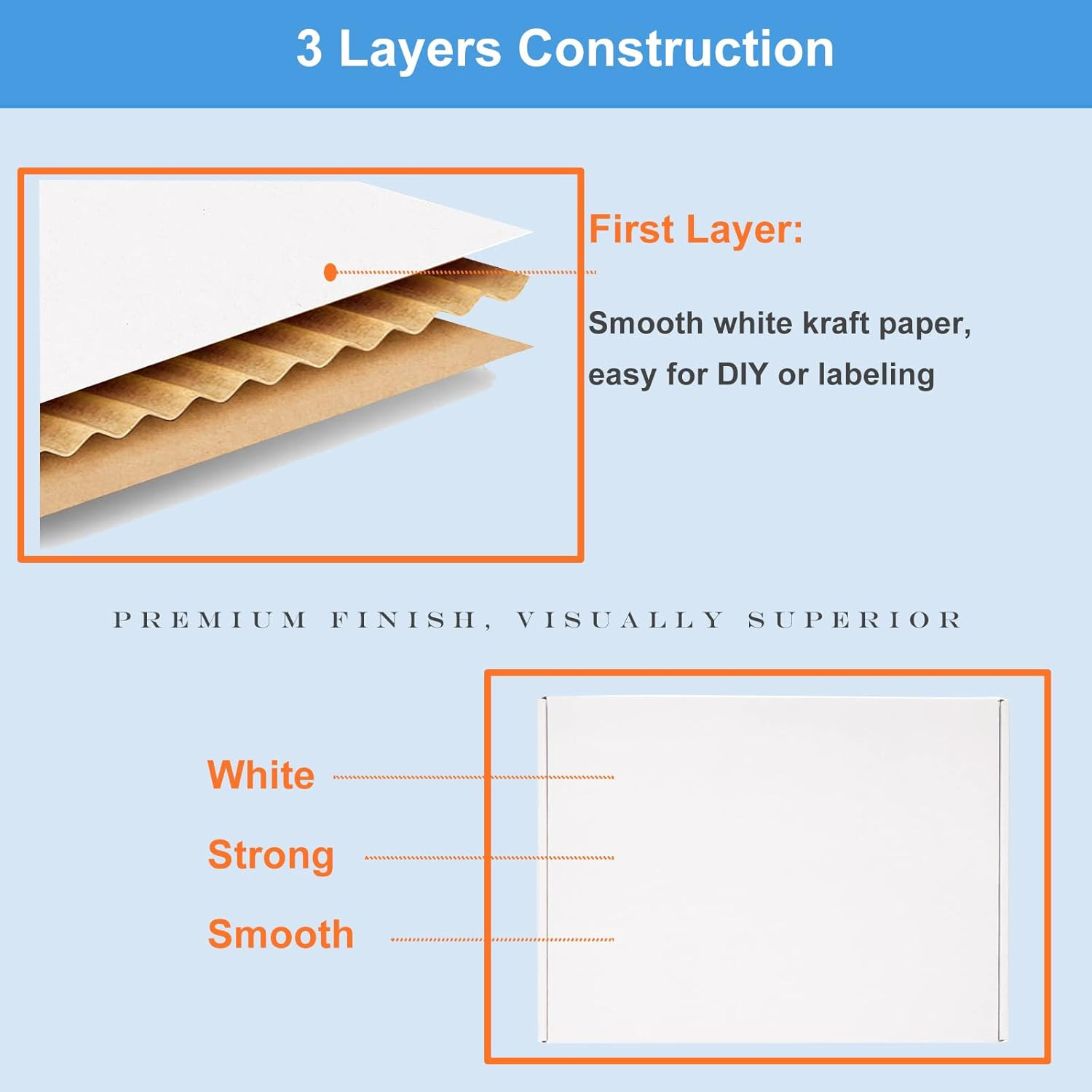 Wowxyz Shipping Boxes 7x5x2″ 25 Pack – White Corrugated Cardboard Box Mailers fo