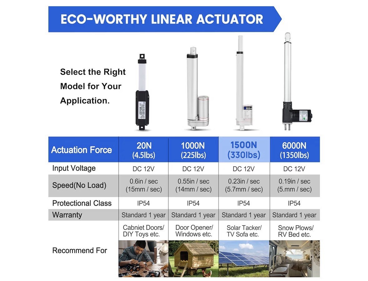 ECO-WORTHY Heavy Duty 330lbs/1500N Solar Tracker Linear Actuator, IP54 300mm 12v