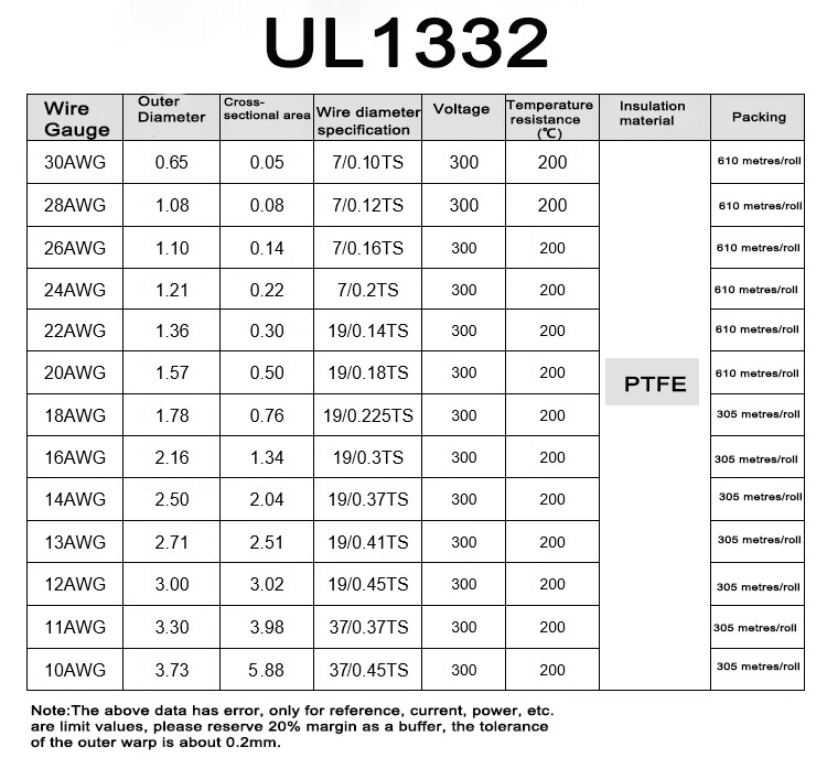14/16/18/20/22-28AWG UL1332 High Temperature Wire PTFE Cable Wire Insulated Wire