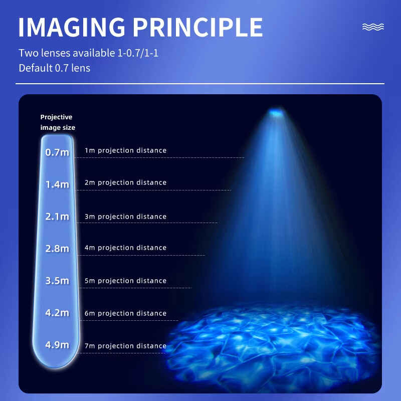 40W-600W 5-Color Cycling IP67 Water Wave Ripple Dynamic GOBO Projection Light