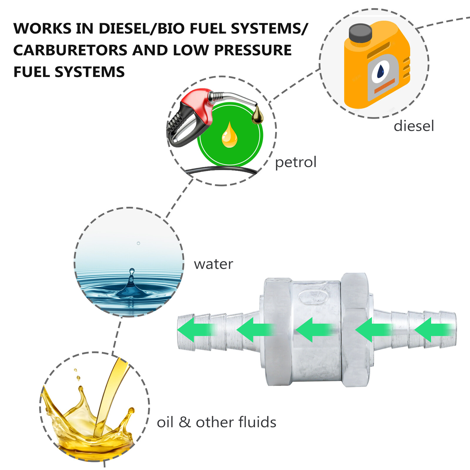 Fuel Non Return One Way Check Valve For Petrol Diesel 5/16″ or 1/2″ or 3/8″ Size