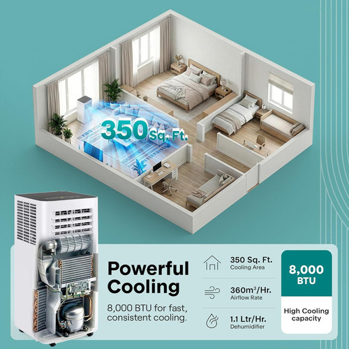 SereneLife Small Air Conditioner Portable 8,000 1 Count (Pack of 1), White