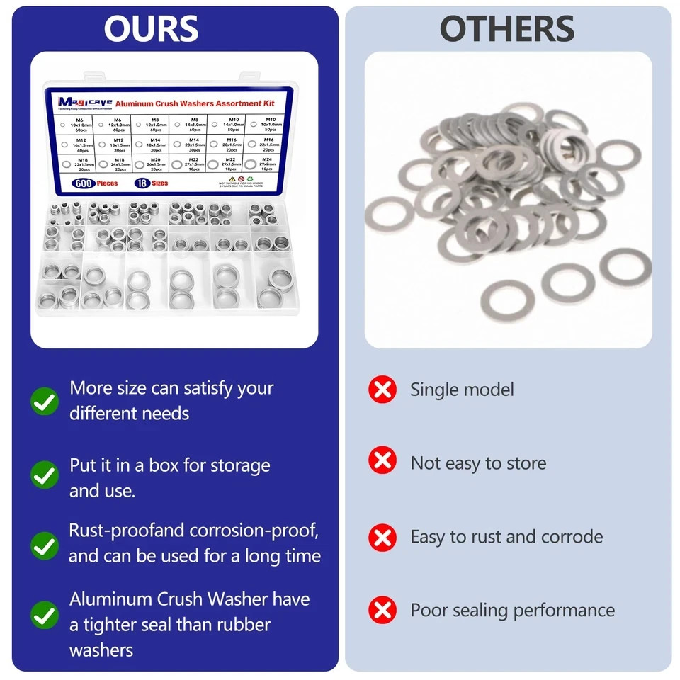 600 Pcs Aluminum Crush Washer Assortment Kit – 18 Sizes Oil Drain Plug Gasket As