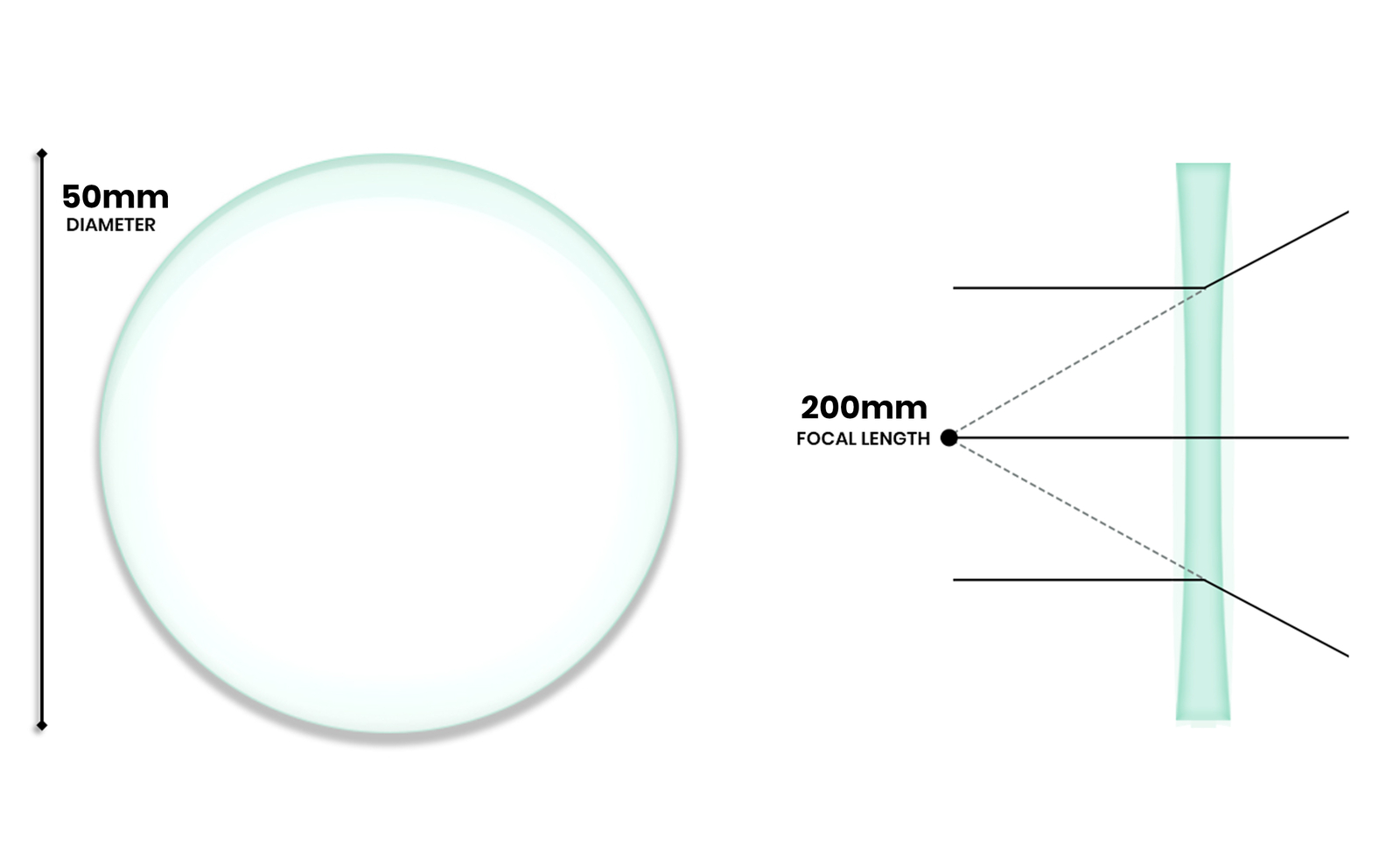 Double Concave Lens, 200mm Focal Length, 2″ (50mm) Diameter – Eisco Labs