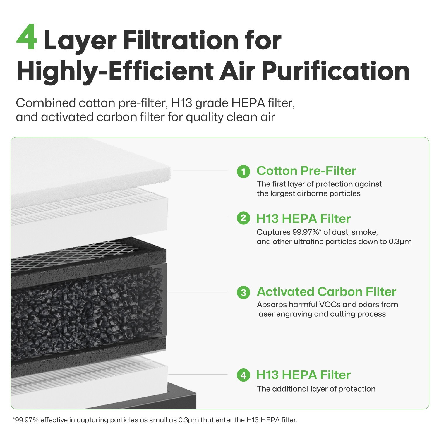 Fume Extractor Desktop Air Purifier For LaserPecker Laser Engraver Smoke Cleaner