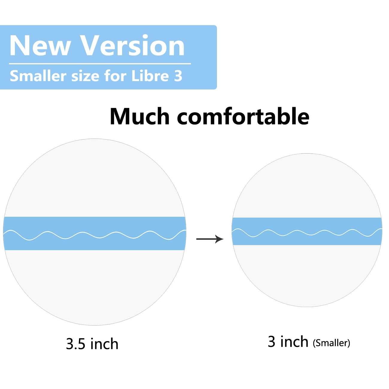 Sensor Covers for Libre 3, Waterproof-50 Pack Overpatch 50 Count (Pack of 1)