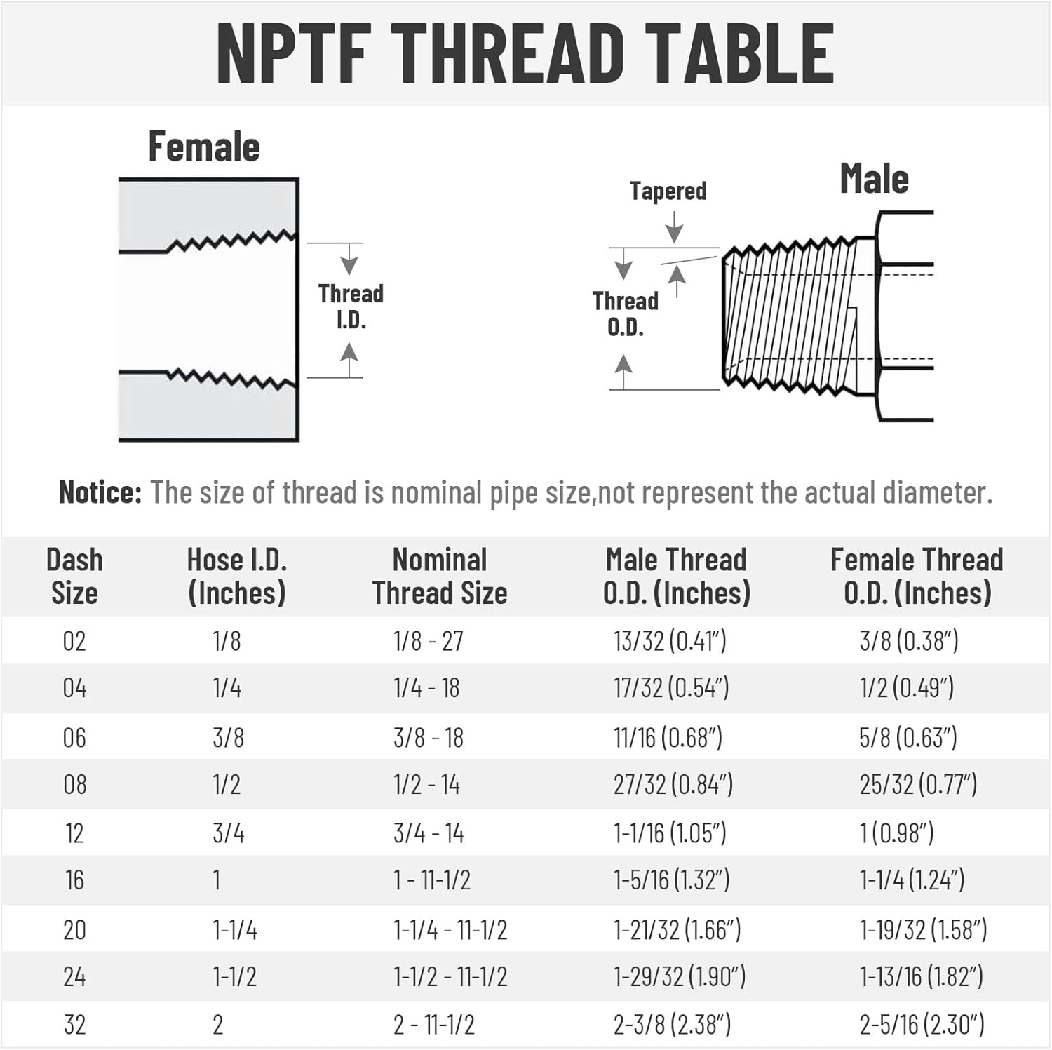 12 Pack 3/8″ I.D. Hose x 1/2″ NPTF Male Hydraulic Hose End Crimp Fittings A+++