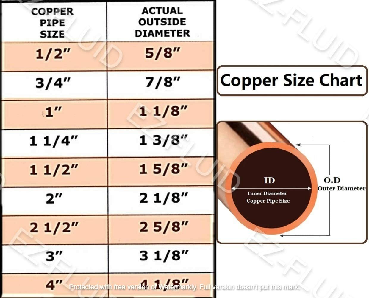 (10) 3/4″ Press Copper Fittings Propress Press Slip Coupling No Pipe Tube Stop.