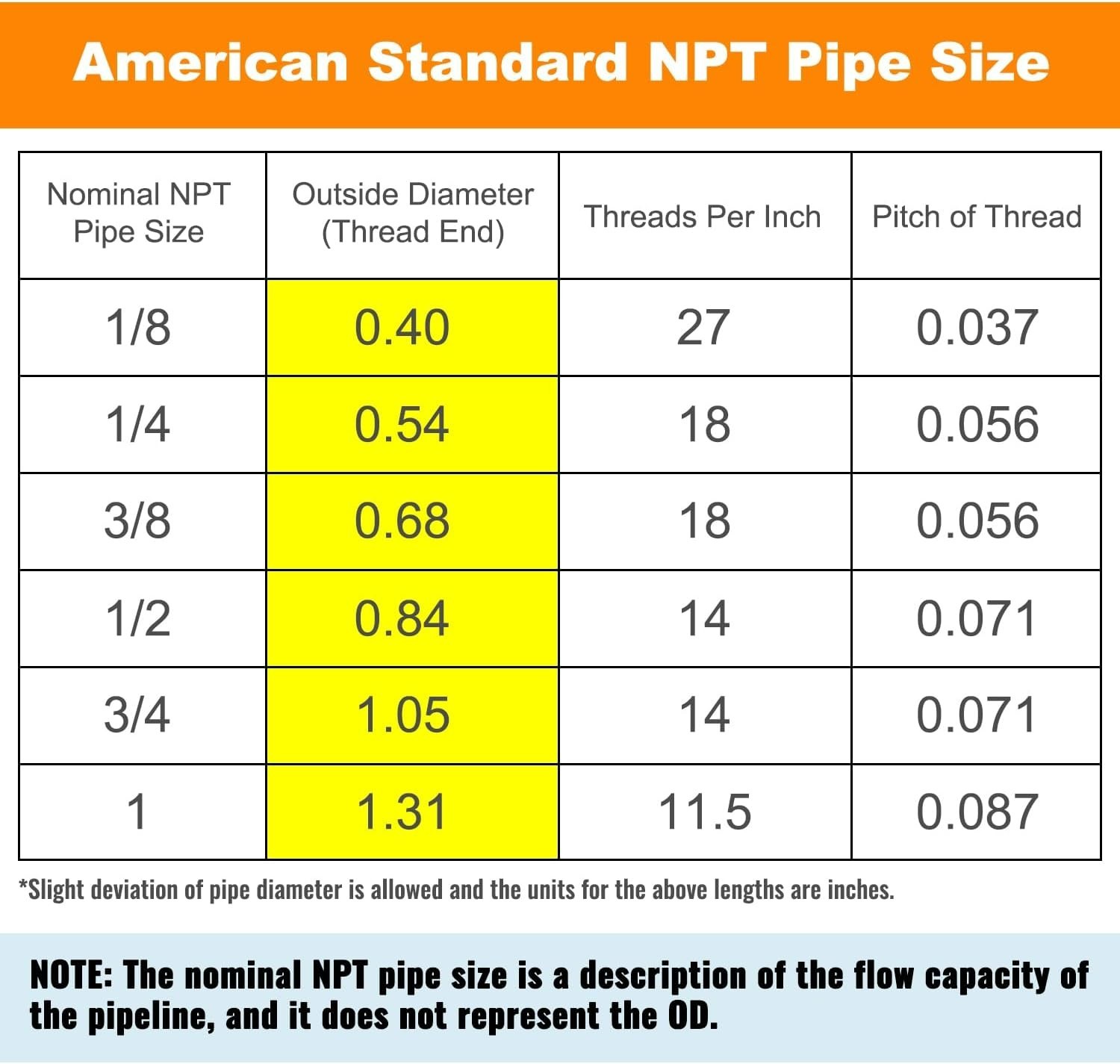 3/8» NPT Brass Hose Barb Fittings, 3/8» NPT Male Thread to 3/8 Inch Barbed …