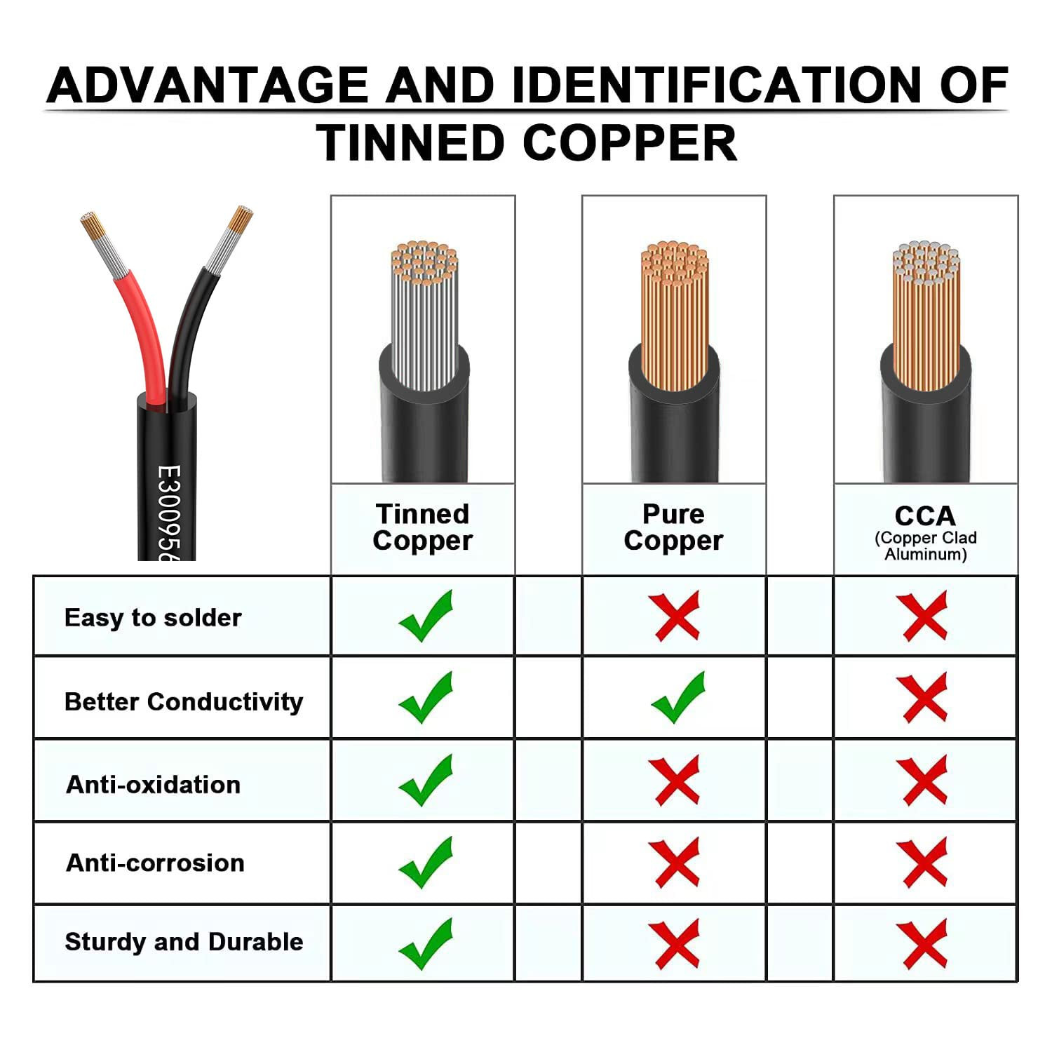 20 Awg 0.5Mm² 20/2 Gauge Wire 2 Conductor Extension Cable 100Foot UL2464 DC 5V/