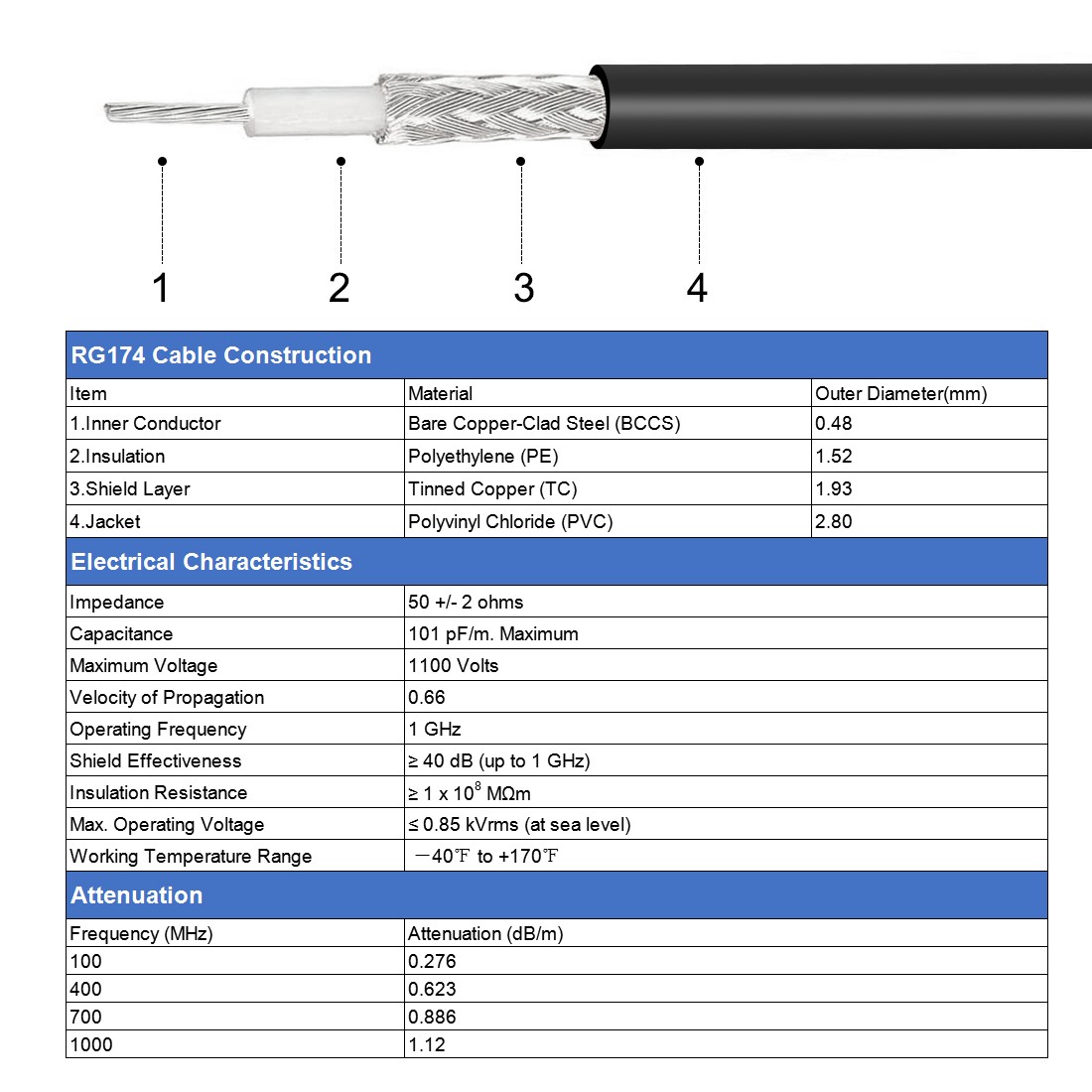 RG174 SMA Extension Cable for Broadcast SMA Male to SMA Female RF Coax 33Ft