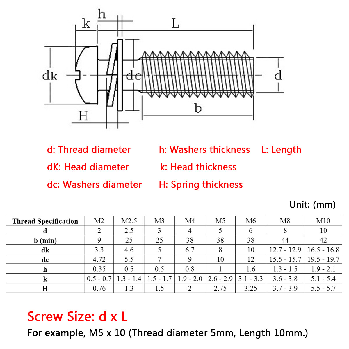 Phillips Pan Head Machine Screws Spring Washer Plain Washer M2-M10 A2 Stainless