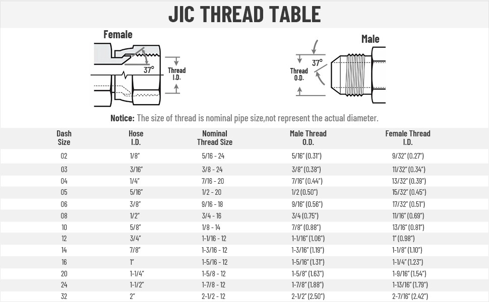 10 Pack Hydraulic Hose Adapter Fittings: 3/8″ JIC 37° Male X 3/8″ NPT Male New