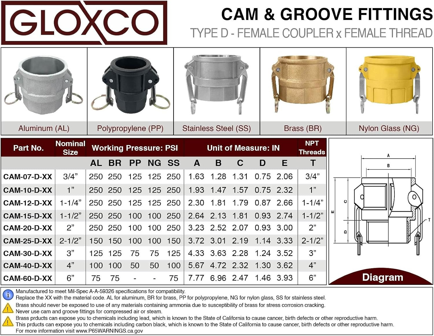 Gloxco Aluminum Type D Cam and Groove Hose Fitting, 2? Female Camlock X 2? Fema