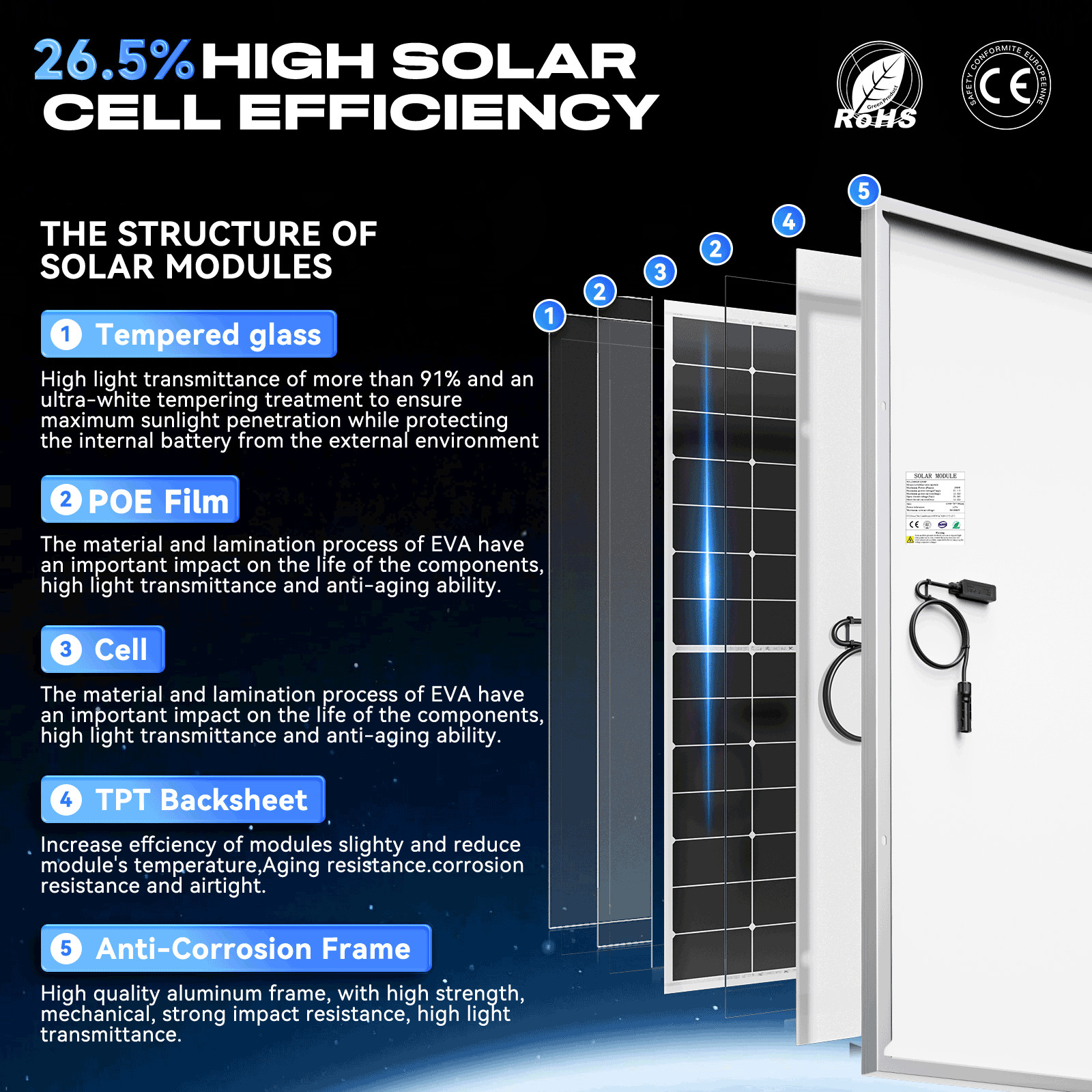 350W Mono Solar Panel 25.2% High Efficiency Farm Home Shed Rooftop On/Off Grid