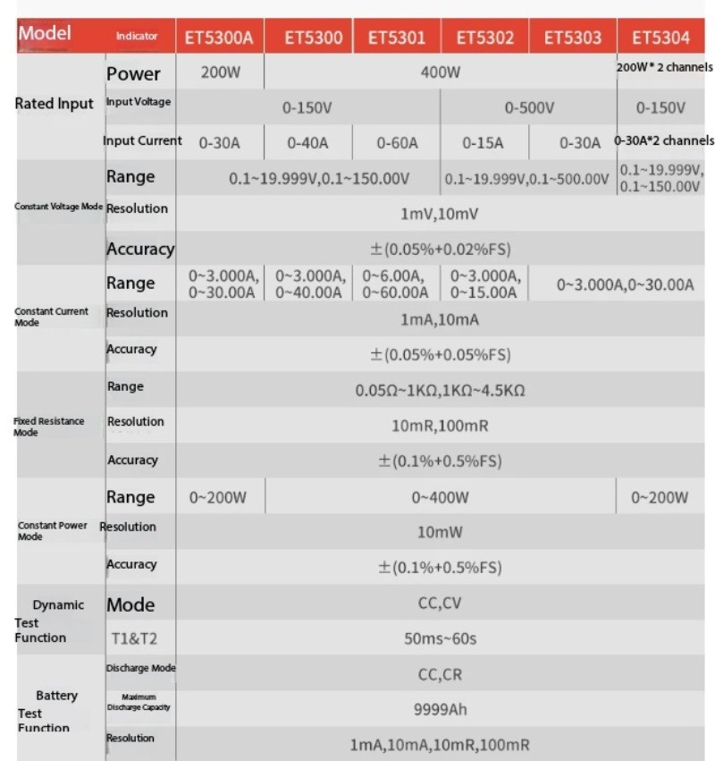 Benchtop Programmable DC Electronic Load: Programmable Battery Capacity
