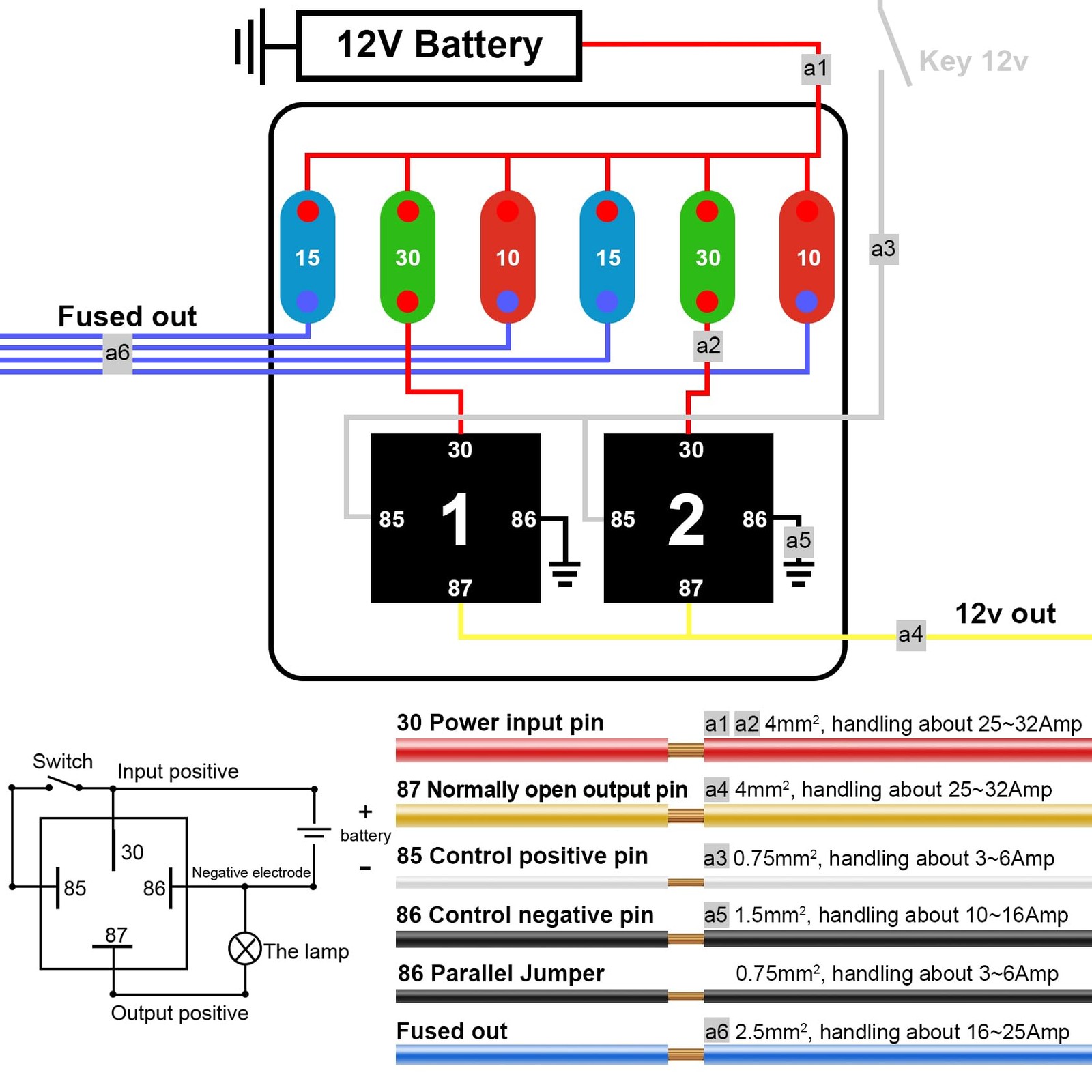 12V 6 Way Pre-Wired Fuse Relay Box Kit with Two 80A 4-Pin Relays | 6 ATC/ATO Slo