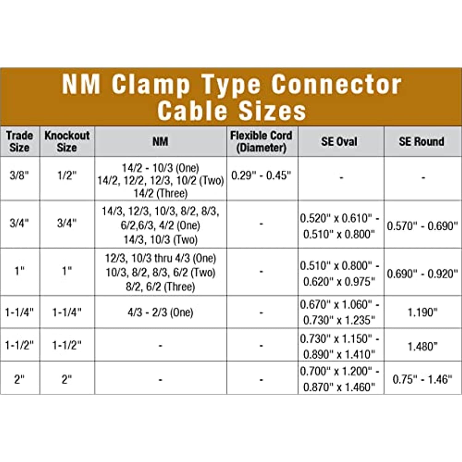 Sigma Electric C-500 NM/SE 3/8-Inch Clamp Type Connector, 100 Count