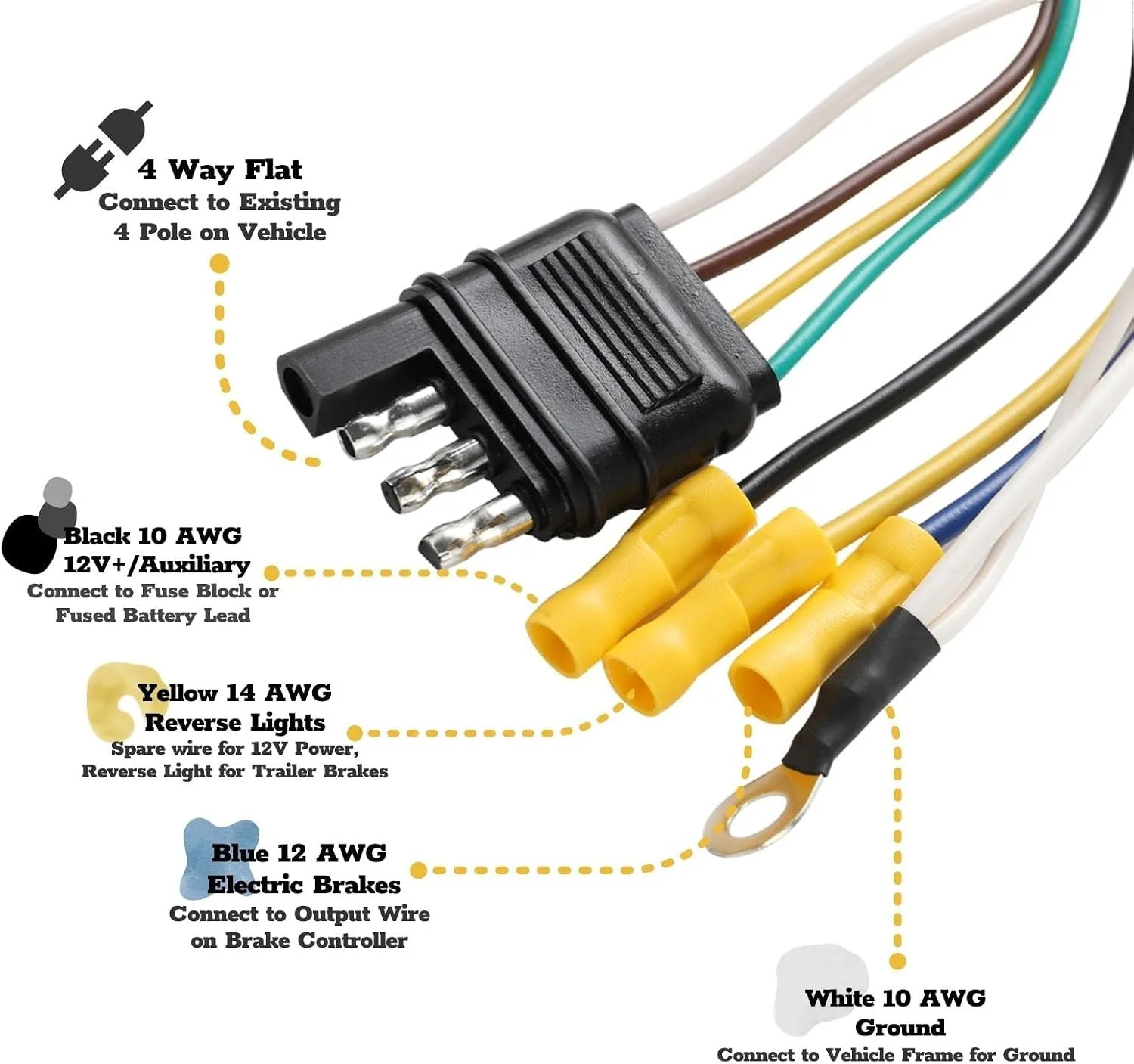 MECMO Multi-Tow 4 Way Flat to 7 Way Blade and 4 Flat Trailer Adapter with Custom