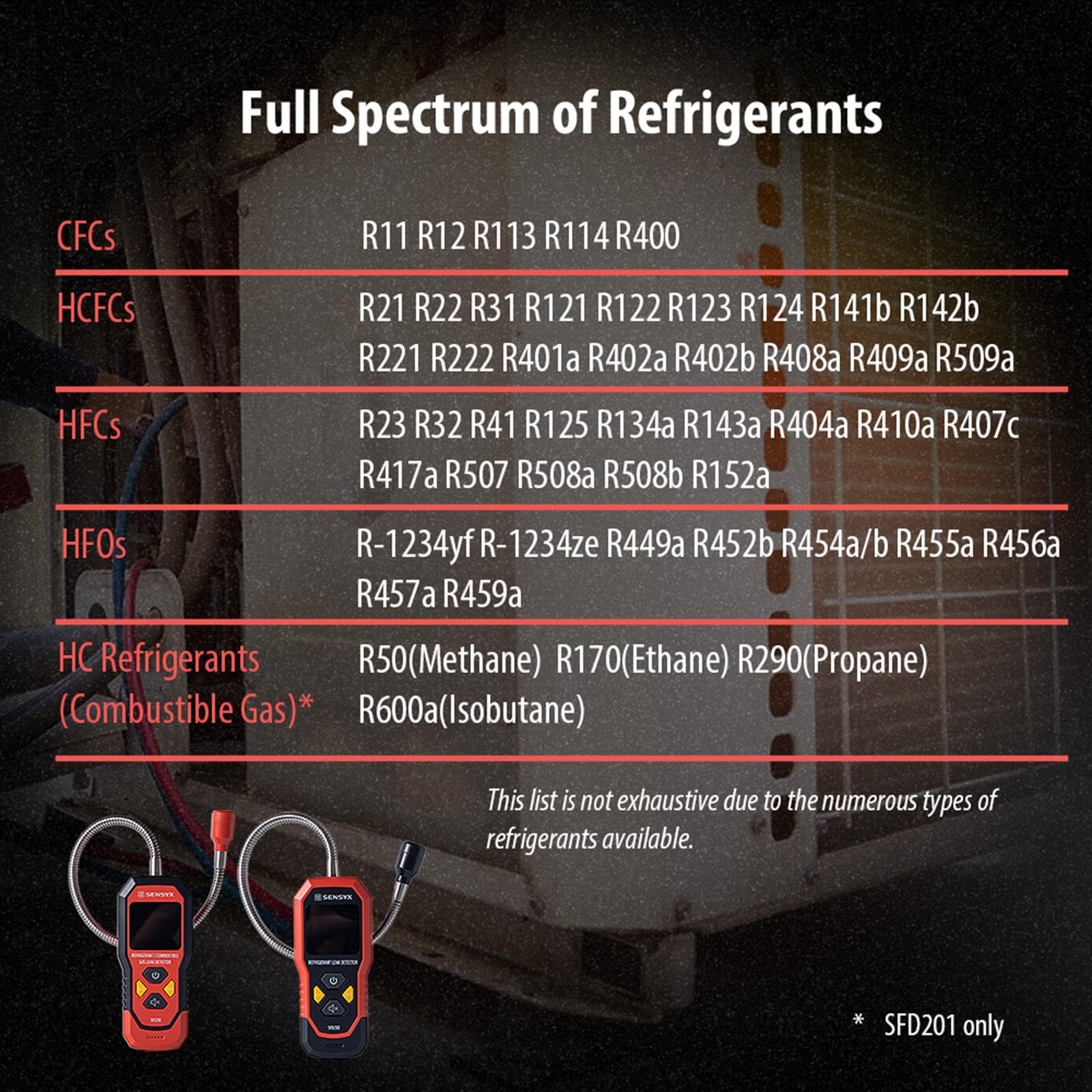 Rechargeable HVAC Refrigerant Leak Detector, Halogen Freon Sniffer, Air Condi…